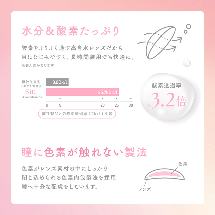 シーワンデー スペック06