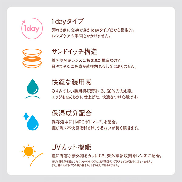 ベルミートーリック スペック